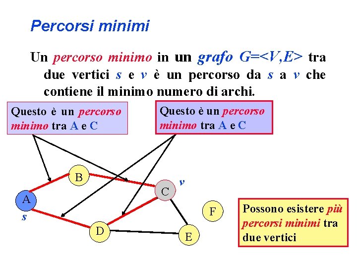 Percorsi minimi Un percorso minimo in un grafo G=<V, E> tra due vertici s