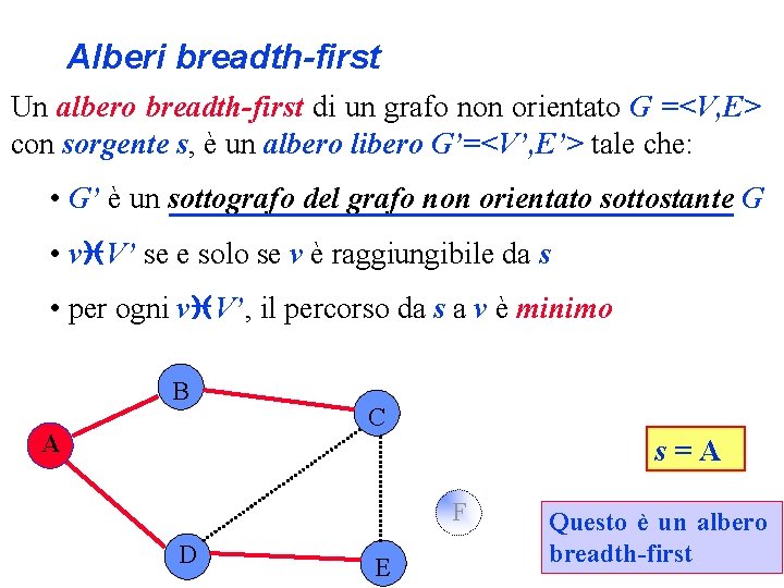 Alberi breadth-first Un albero breadth-first di un grafo non orientato G =<V, E> con