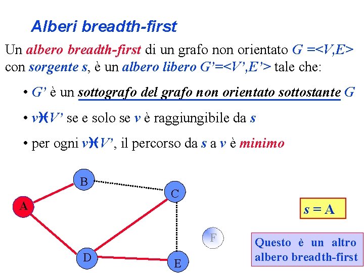 Alberi breadth-first Un albero breadth-first di un grafo non orientato G =<V, E> con