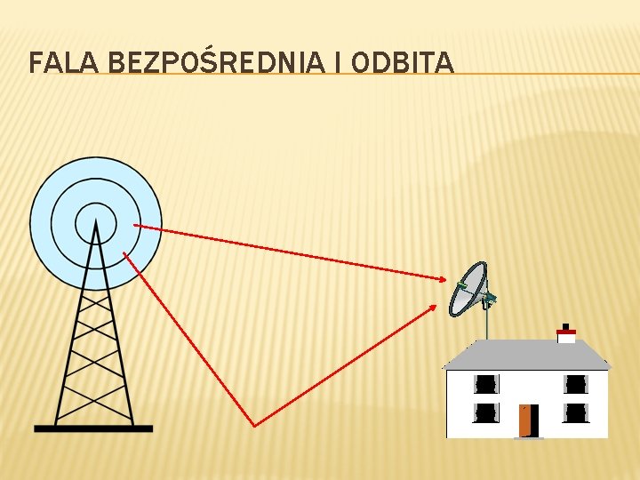 FALA BEZPOŚREDNIA I ODBITA 