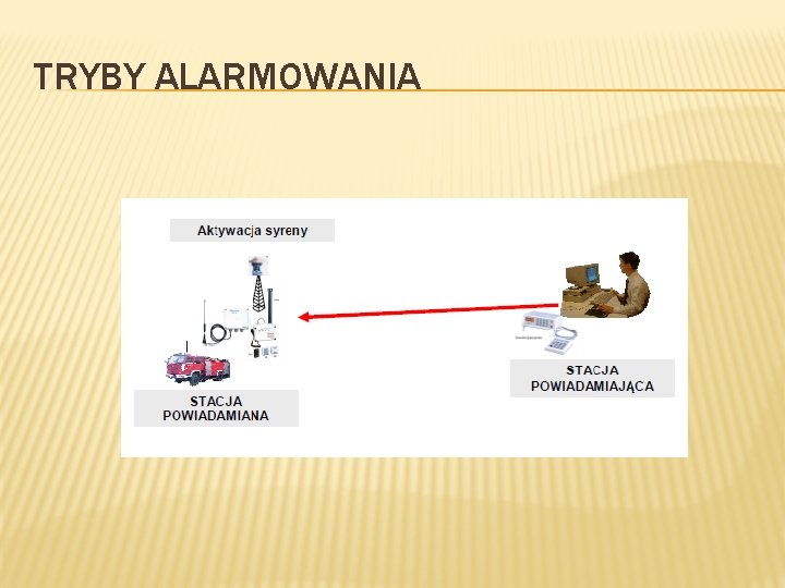 TRYBY ALARMOWANIA 