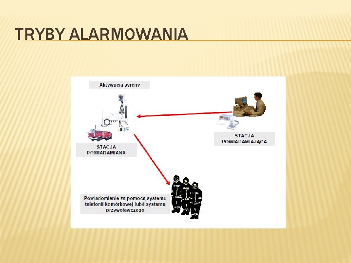 TRYBY ALARMOWANIA 