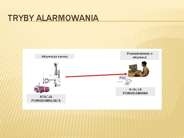 TRYBY ALARMOWANIA 