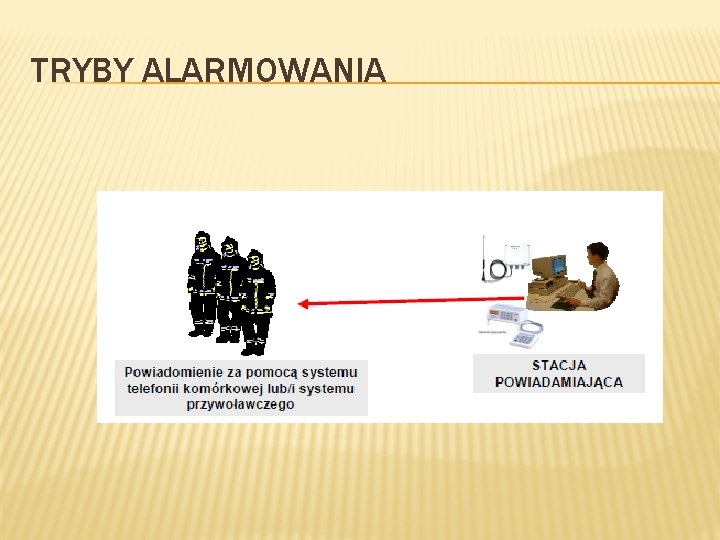 TRYBY ALARMOWANIA 