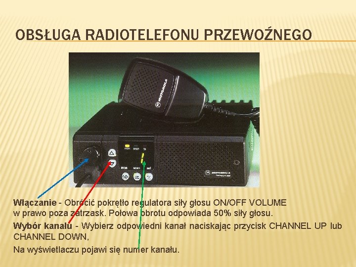 OBSŁUGA RADIOTELEFONU PRZEWOŹNEGO Włączanie - Obrócić pokrętło regulatora siły głosu ON/OFF VOLUME w prawo