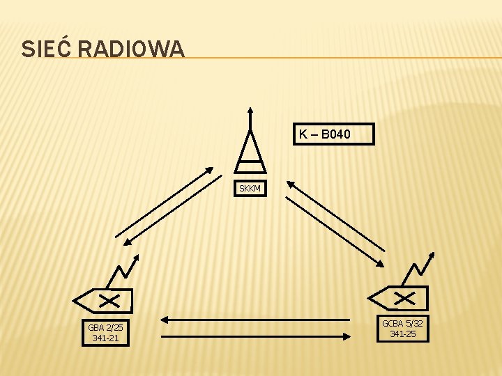 SIEĆ RADIOWA K – B 040 SKKM GBA 2/25 341 -21 GCBA 5/32 341