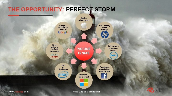 THE OPPORTUNITY: PERFECT STORM Apple – what’s next? Google – becoming a platform Cisco