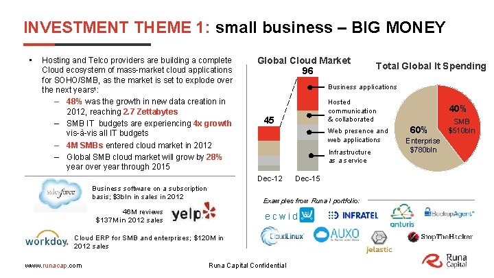 INVESTMENT THEME 1: small business – BIG MONEY • Hosting and Telco providers are