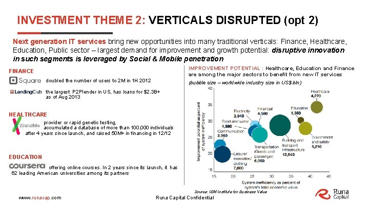 INVESTMENT THEME 2: VERTICALS DISRUPTED (opt 2) Next generation IT services bring new opportunities