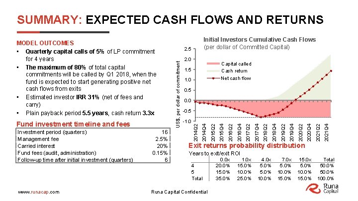 SUMMARY: EXPECTED CASH FLOWS AND RETURNS 1. 0 0. 5 0. 0 2021 Q