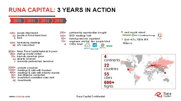 RUNA CAPITAL: 3 YEARS IN ACTION 2010 2011 2012 2013 100+ people interviewed 20