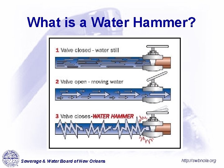 What is a Water Hammer? Sewerage & Water Board of New Orleans http: //swbnola.