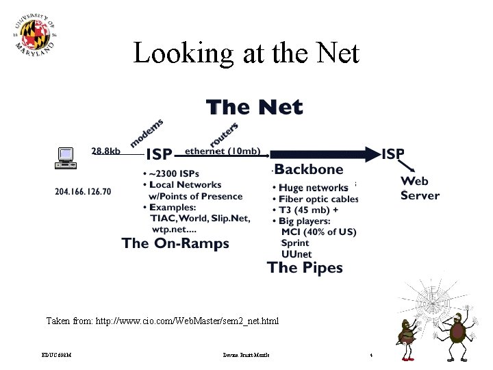 Looking at the Net Taken from: http: //www. cio. com/Web. Master/sem 2_net. html EDUC