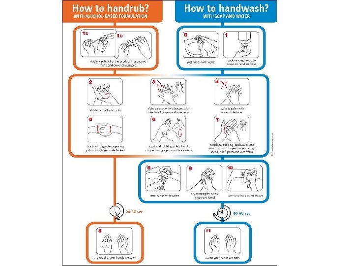 http www ncbi nlm nih govpubmed Hand hygiene