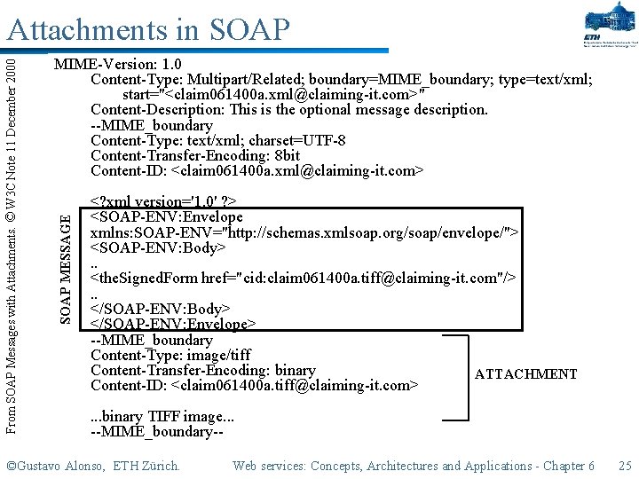 MIME-Version: 1. 0 Content-Type: Multipart/Related; boundary=MIME_boundary; type=text/xml; start="<claim 061400 a. xml@claiming-it. com>" Content-Description: This