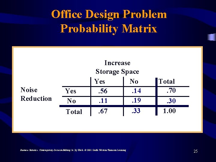 Office Design Problem Probability Matrix Noise Reduction Yes No Total Increase Storage Space Yes
