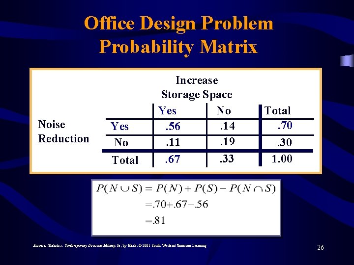 Office Design Problem Probability Matrix Noise Reduction Yes No Total Increase Storage Space Yes