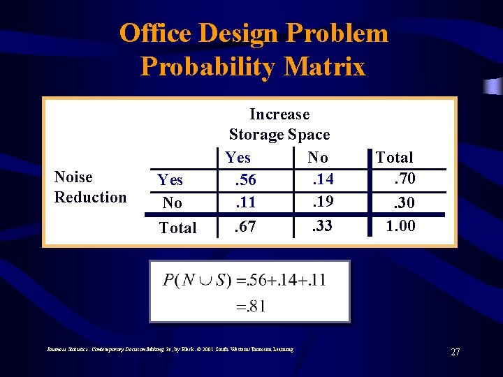 Office Design Problem Probability Matrix Noise Reduction Yes No Total Increase Storage Space Yes