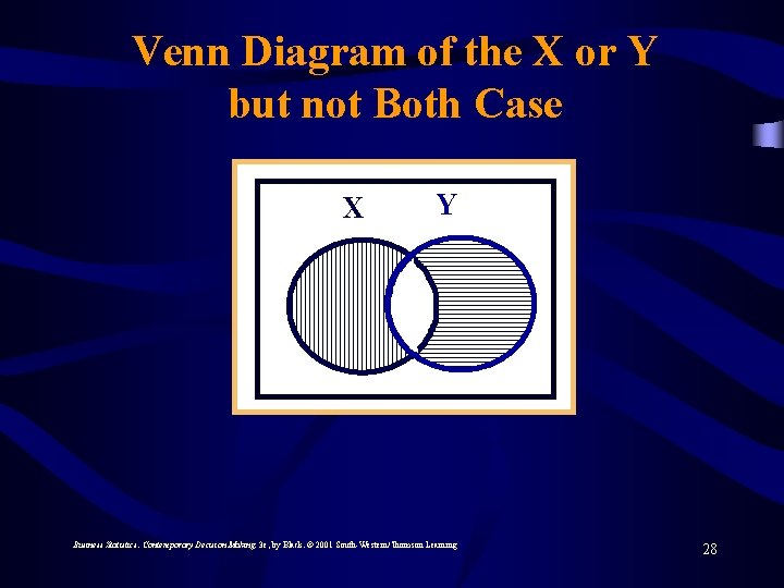 Venn Diagram of the X or Y but not Both Case X Y Business