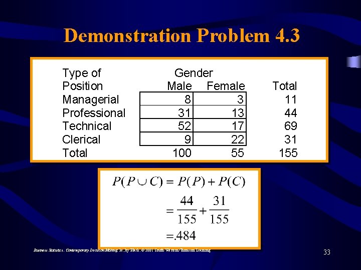 Demonstration Problem 4. 3 Type of Position Managerial Professional Technical Clerical Total Gender Male