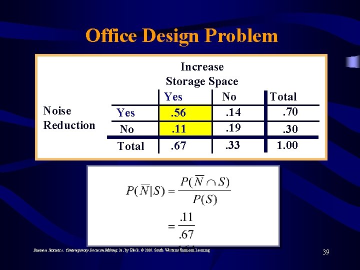 Office Design Problem Noise Reduction Yes No Total Increase Storage Space Yes No. 14.