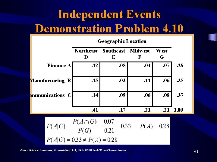 Independent Events Demonstration Problem 4. 10 Geographic Location Northeast Southeast Midwest D E F