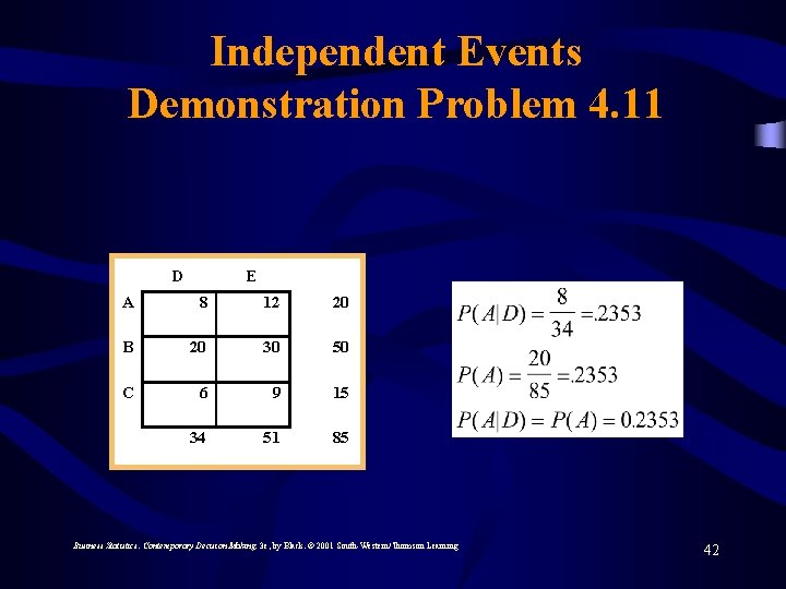 Independent Events Demonstration Problem 4. 11 D E A 8 12 20 B 20