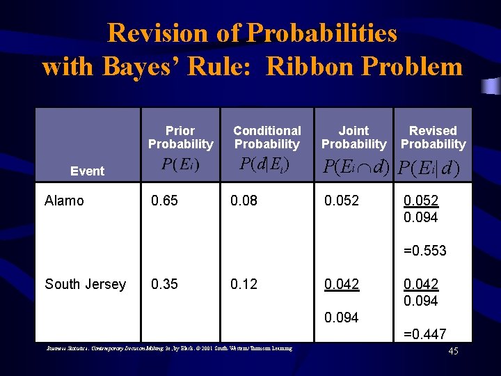 Revision of Probabilities with Bayes’ Rule: Ribbon Problem Prior Probability P(d| Ei ) Event