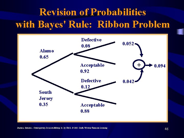 Revision of Probabilities with Bayes' Rule: Ribbon Problem Alamo 0. 65 Defective 0. 08