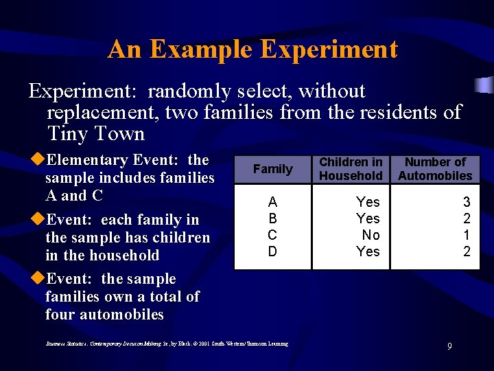 An Example Experiment: randomly select, without replacement, two families from the residents of Tiny