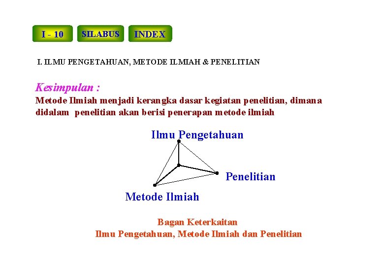 I - 10 SILABUS INDEX I. ILMU PENGETAHUAN, METODE ILMIAH & PENELITIAN Kesimpulan :