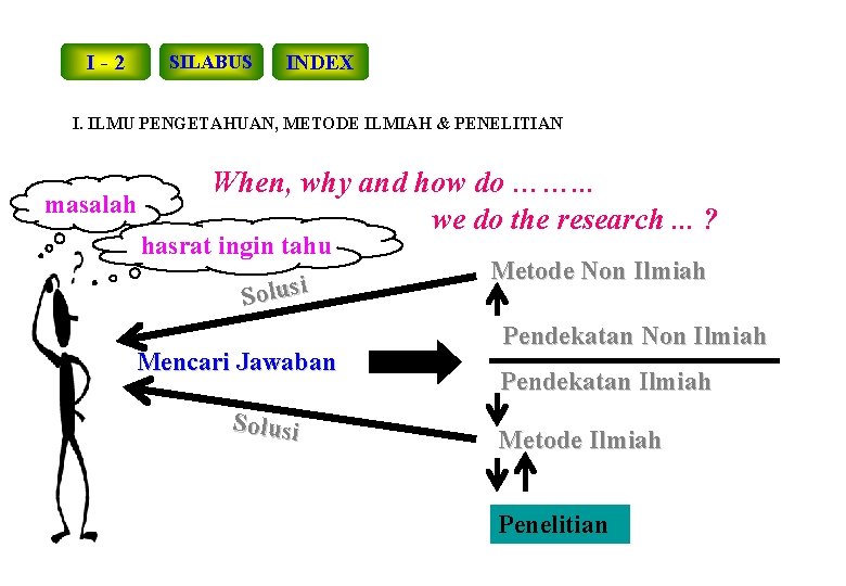 I-2 SILABUS INDEX I. ILMU PENGETAHUAN, METODE ILMIAH & PENELITIAN masalah When, why and