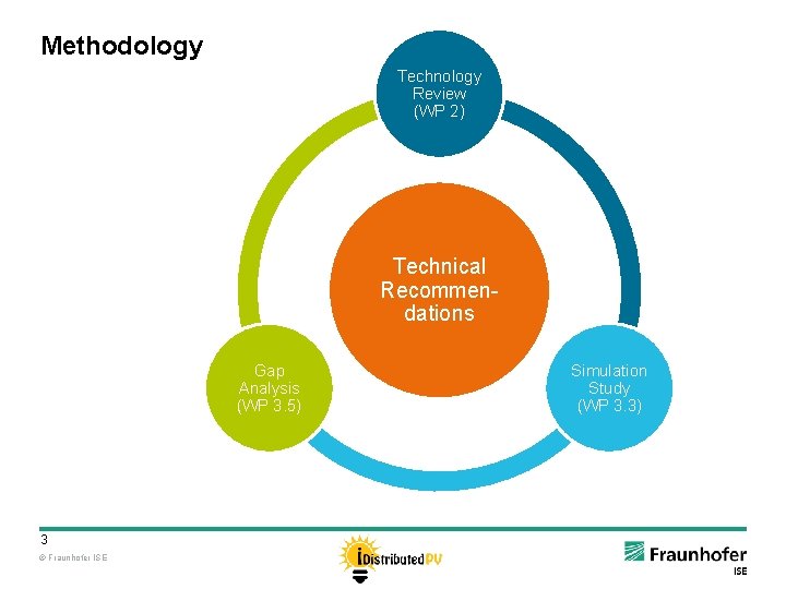 Methodology Technology Review (WP 2) Technical Recommendations Gap Analysis (WP 3. 5) 3 ©