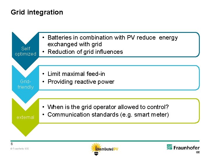 Grid integration Self optimized Gridfriendly external 6 © Fraunhofer ISE • Batteries in combination