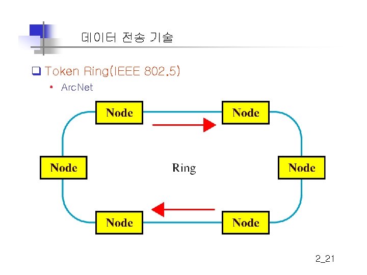 데이터 전송 기술 q Token Ring(IEEE 802. 5) • Arc. Net 2_21 