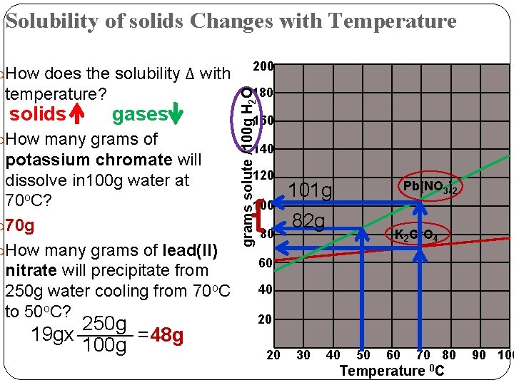 Solubility of solids Changes with Temperature How does the solubility Δ with solids 180