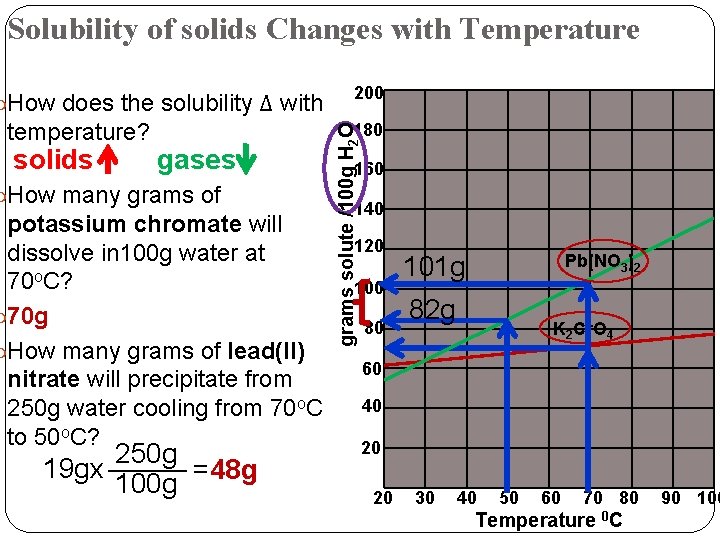 Solubility of solids Changes with Temperature How does the solubility Δ with solids 180 Solubility of solids Changes with Temperature How does the solubility Δ with solids 180