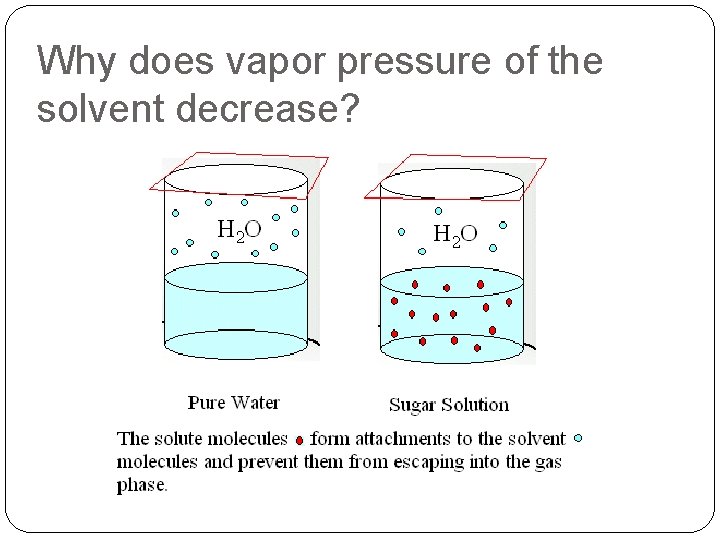 Why does vapor pressure of the solvent decrease? 