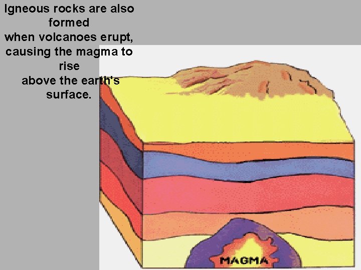 Igneous rocks are also formed when volcanoes erupt, causing the magma to rise above Igneous rocks are also formed when volcanoes erupt, causing the magma to rise above