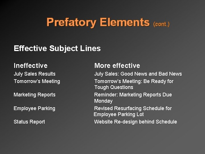 Prefatory Elements (cont. ) Effective Subject Lines Ineffective July Sales Results Tomorrow’s Meeting Marketing