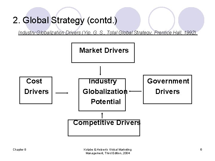 2. Global Strategy (contd. ) Industry Globalization Drivers (Yip, G. S. , Total Global