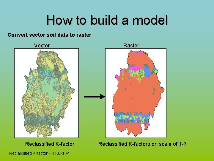 How to build a model Convert vector soil data to raster Vector Reclassified K-factor