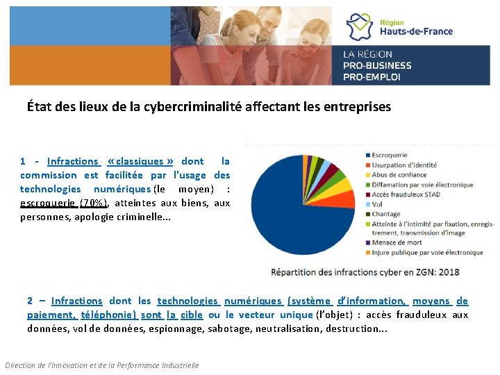 État des lieux de la cybercriminalité affectant les entreprises 1 - Infractions « classiques