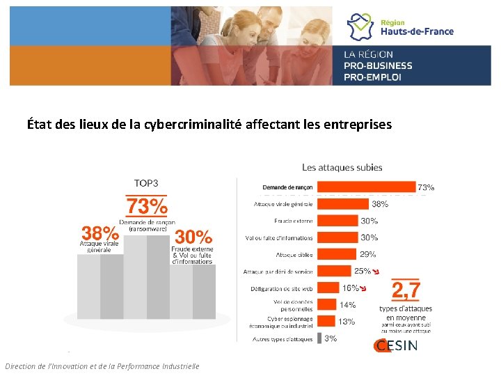 État des lieux de la cybercriminalité affectant les entreprises Direction de l’Innovation et de
