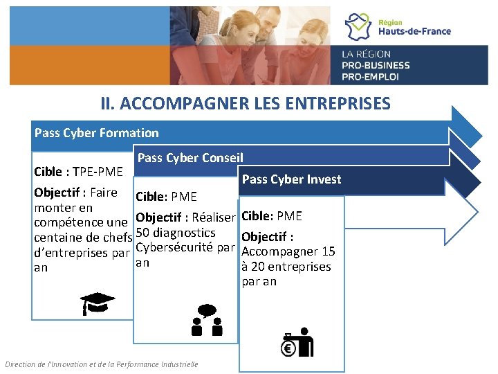 II. ACCOMPAGNER LES ENTREPRISES Pass Cyber Formation Pass Cyber Conseil Cible : TPE-PME Pass