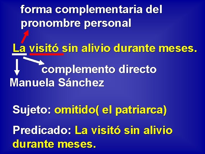 forma complementaria del pronombre personal La visitó sin alivio durante meses. complemento directo Manuela