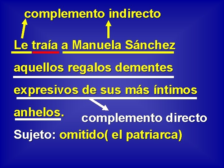 complemento indirecto Le traía a Manuela Sánchez aquellos regalos dementes expresivos de sus más