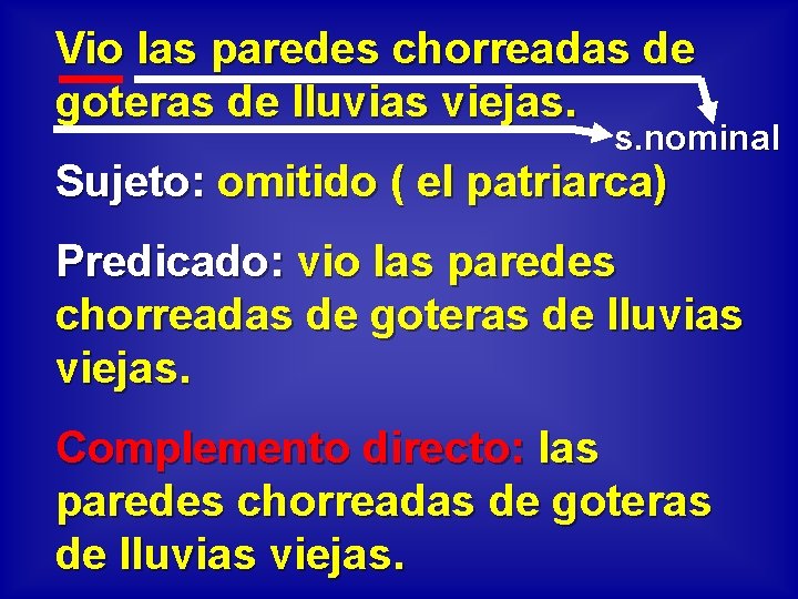 Vio las paredes chorreadas de goteras de lluvias viejas. s. nominal Sujeto: omitido (