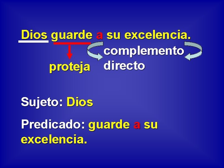 Dios guarde a su excelencia. complemento proteja directo Sujeto: Dios Predicado: guarde a su