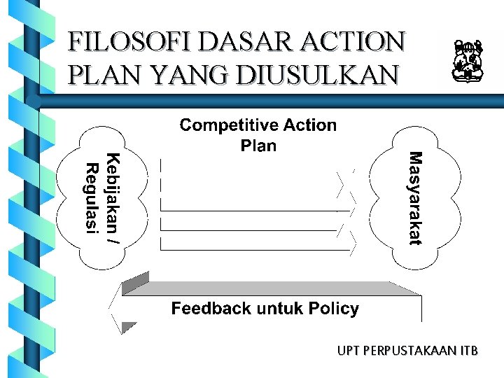 FILOSOFI DASAR ACTION PLAN YANG DIUSULKAN UPT PERPUSTAKAAN ITB 